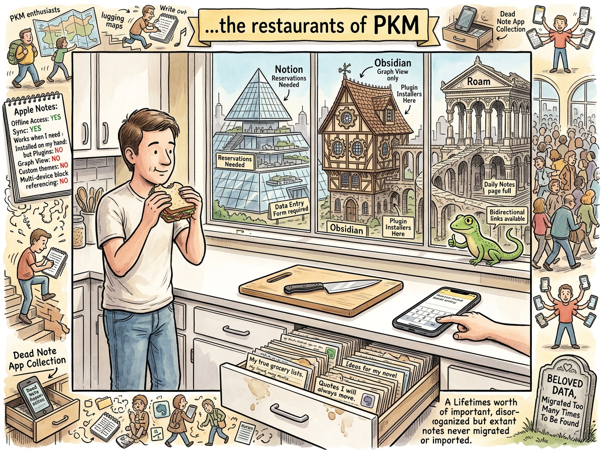 Apple Notes illustration