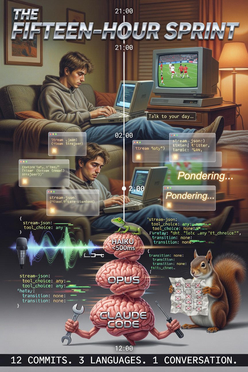 十五小时冲刺 — 成为Lifelog