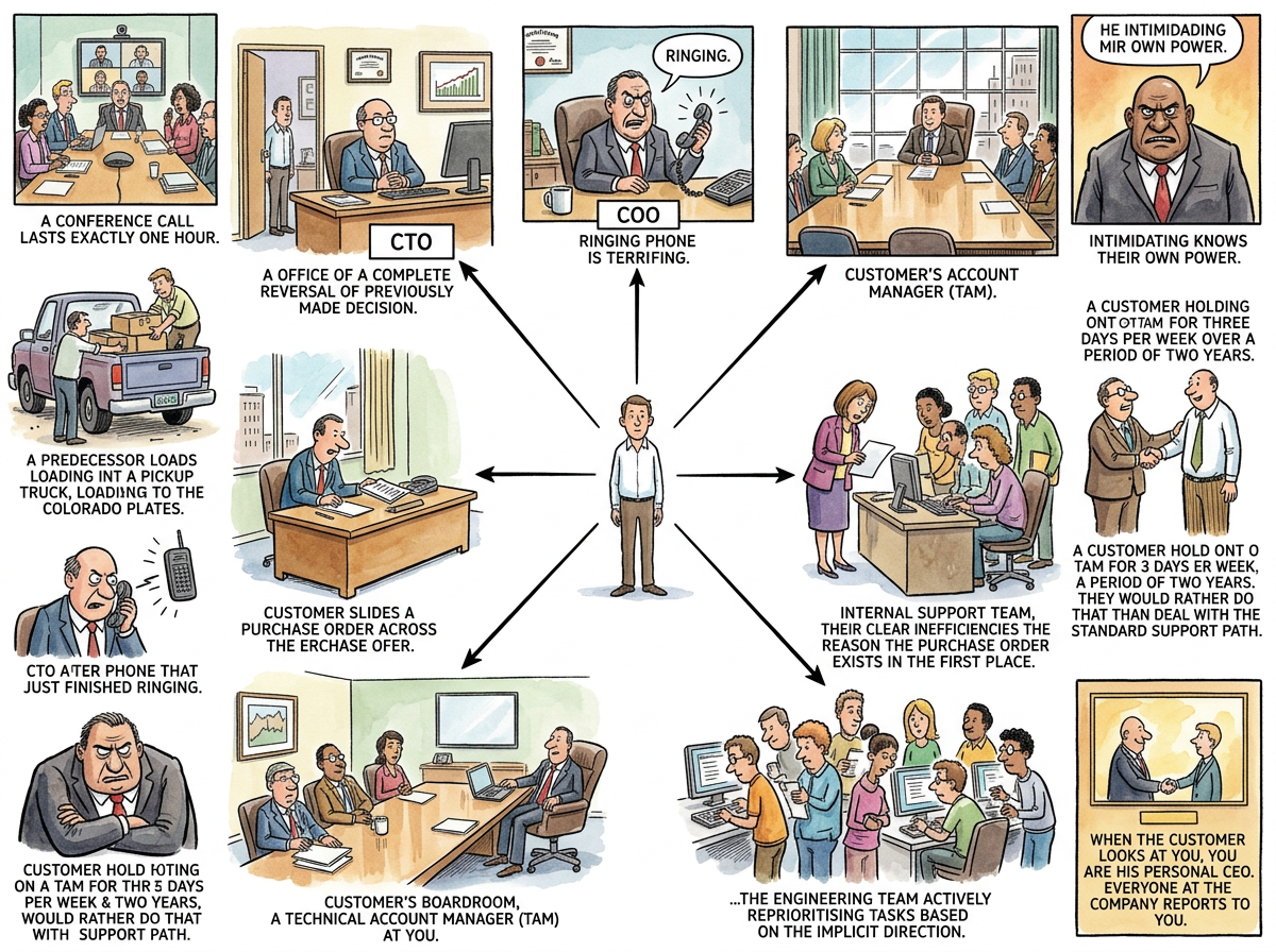 Technical Account Manager illustration