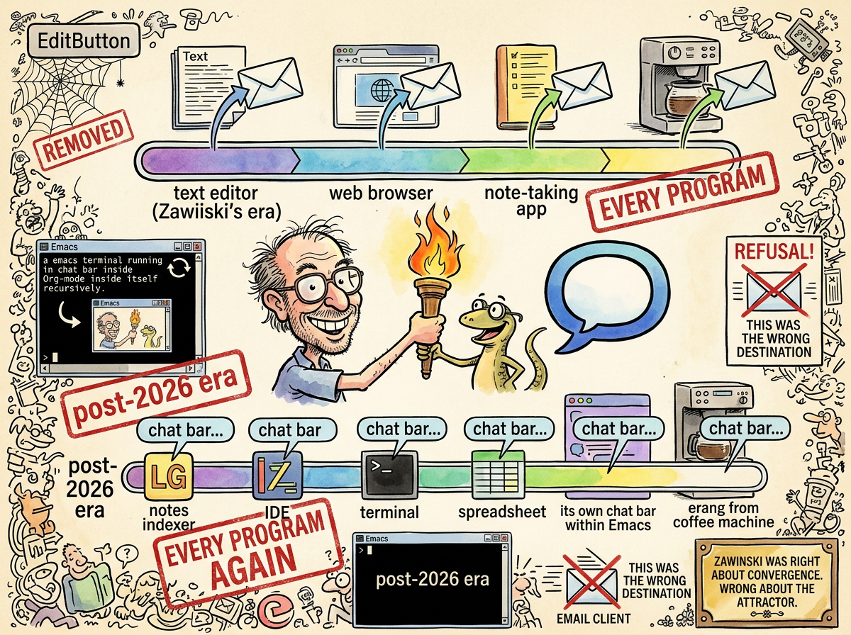 The Chatbot Corollary illustration