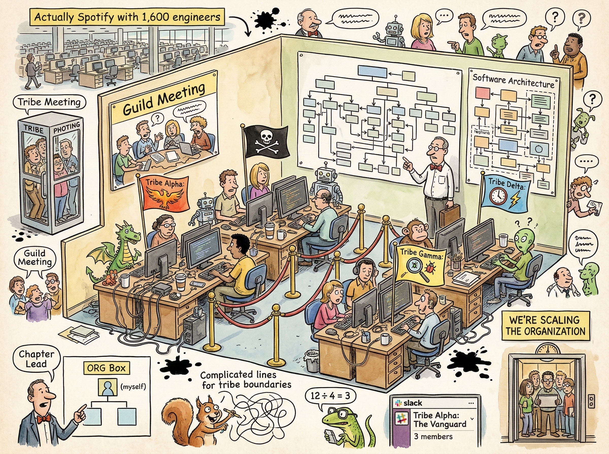 The Spotify Model illustration